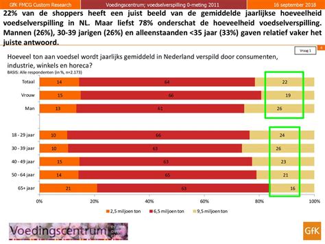 hoeveel alleenstaanden in nederland|Woonwensen van alleenwonenden 